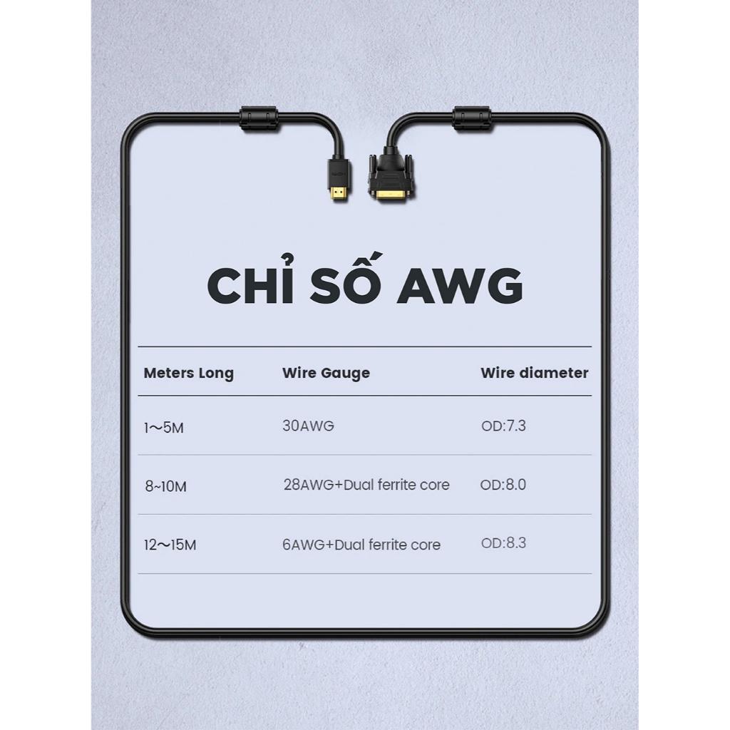Những yếu tố nào ảnh hưởng đến hiệu năng của card màn hình?
